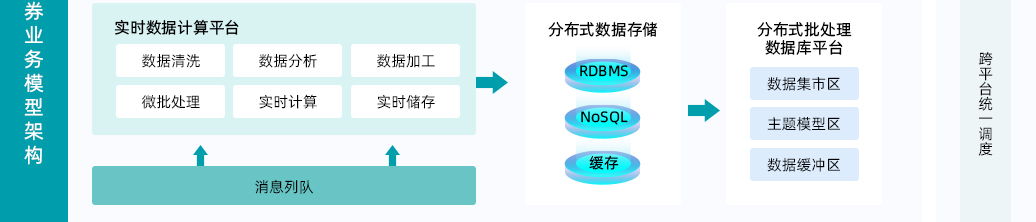 大数据业务模型架构图2