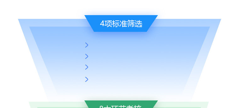 软件测试课研团队