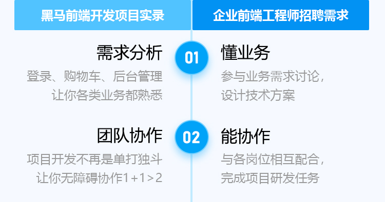 前端项目课程实战目标