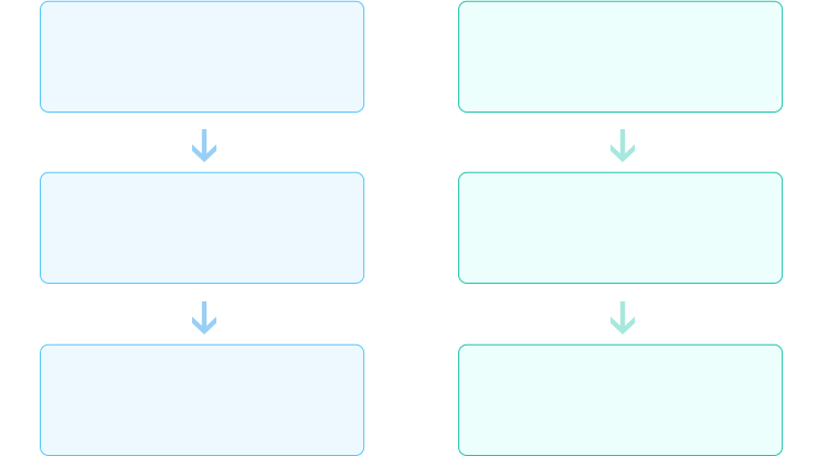 前端开发工程师职业发展方向